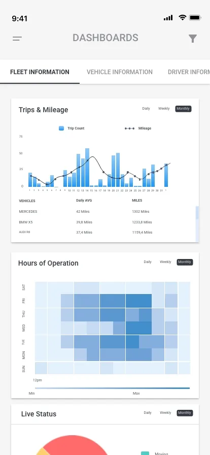 GPSLive Fleet Dashboard with overall fleet activity information
