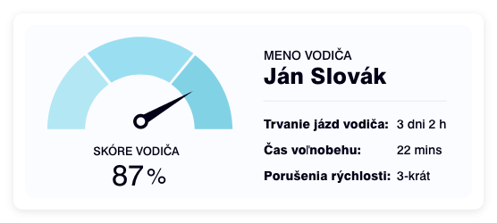 Produktivita vodičov a výkonnostné reporty vo vozovom parku